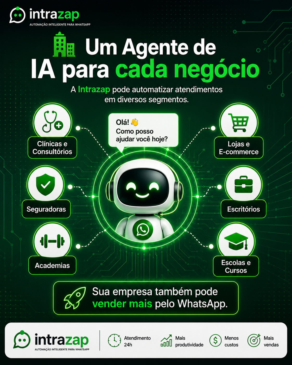 Agente de Atendimento de IA
